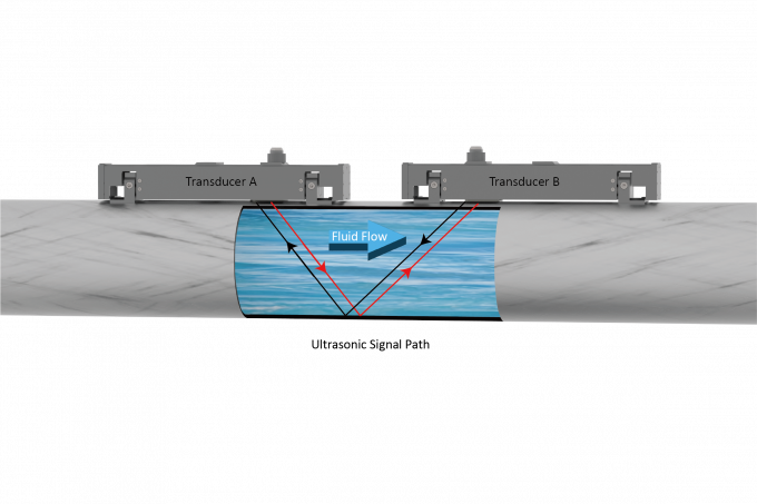 Modbus High Accuracy Fixed Flowmeter