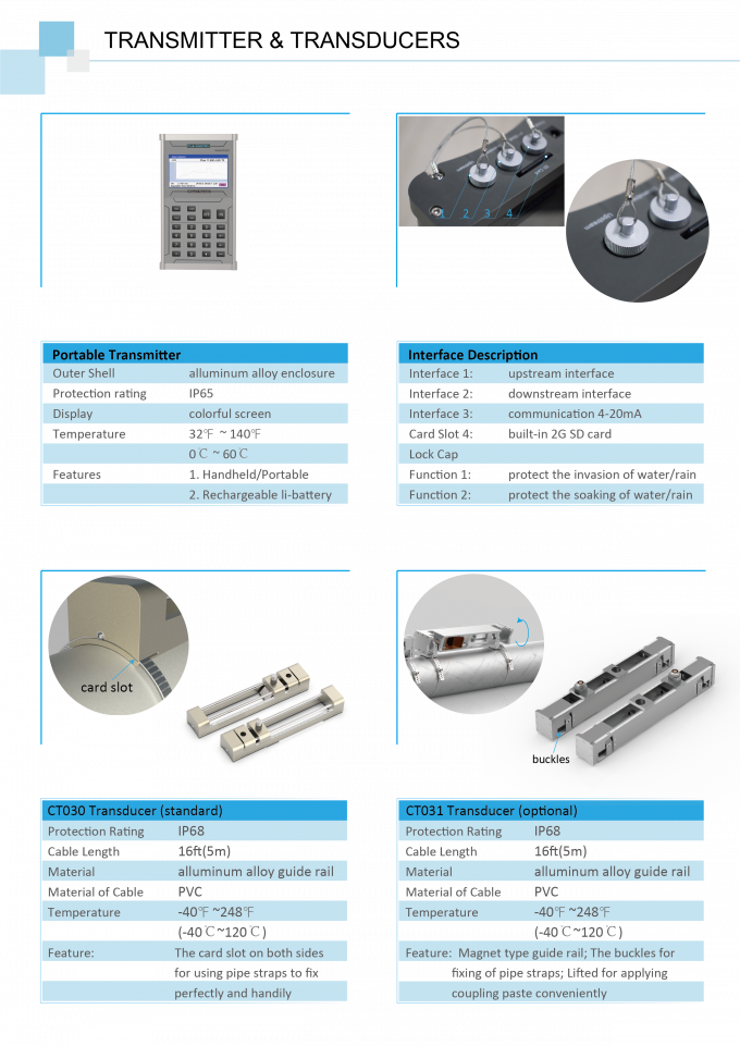 ±0.5% Accuracy High Accuracy Clamp-On Type Ultrasonic Flow Meter
